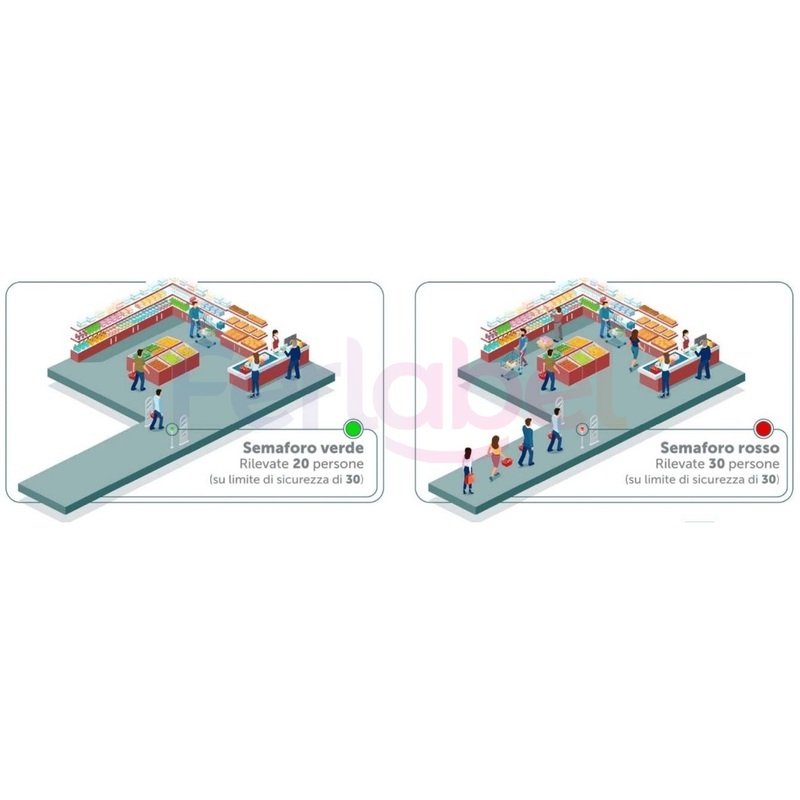 kit verifica-presenze cwr wi-fi checkweb