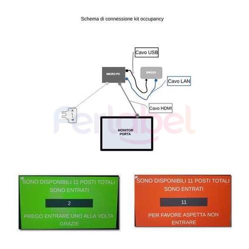 sistema-contapersone-occupancy-wi-fi-per-la-verifica-delle-presenze-occupancy-raspberry