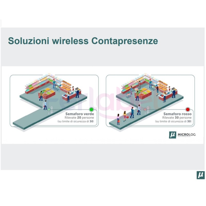 kit verifica-presenze cwr wi-fi senza software