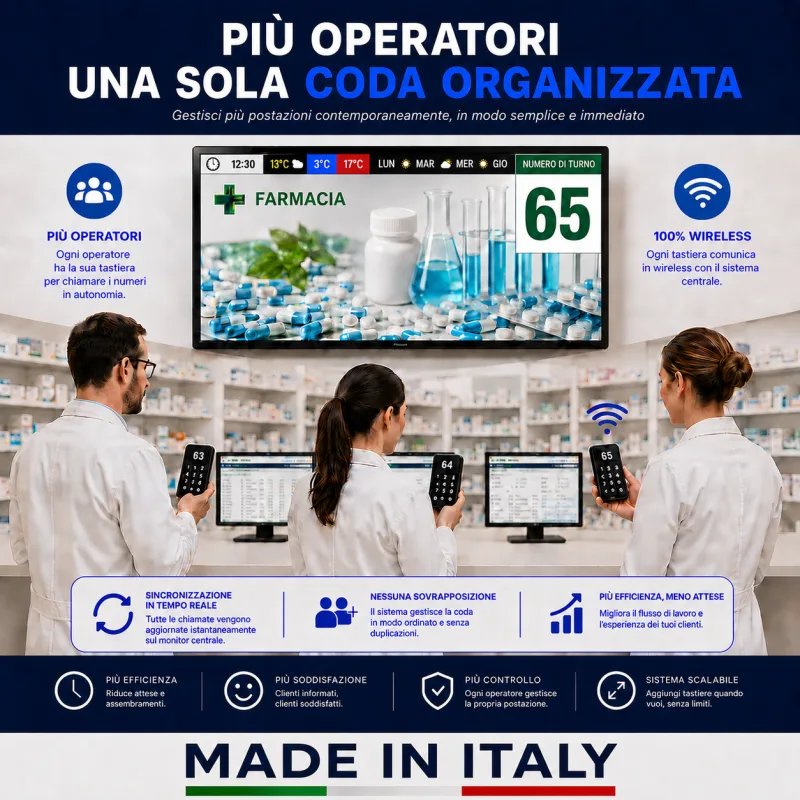 Eliminacode multi-operatore Q-Retail: tre addetti in farmacia con tastiere WiFi sulla stessa coda e display turni centrale